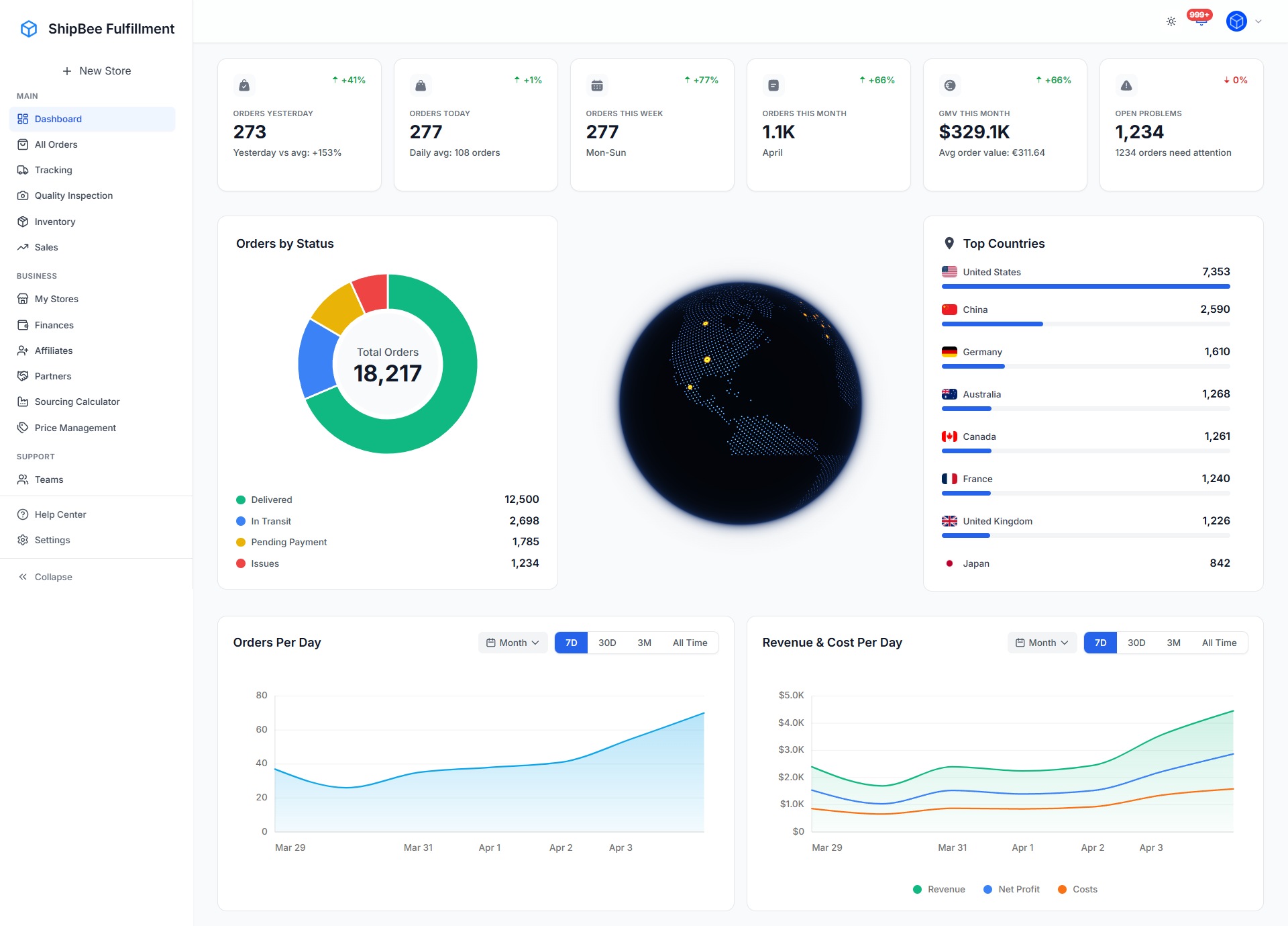 ShipBee Fulfillment Dashboard